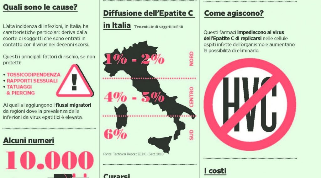 Epatite C in Italia