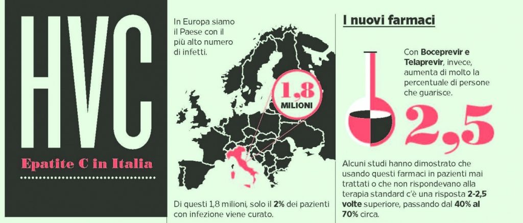 Generic Hepatitis C treatment in Italy