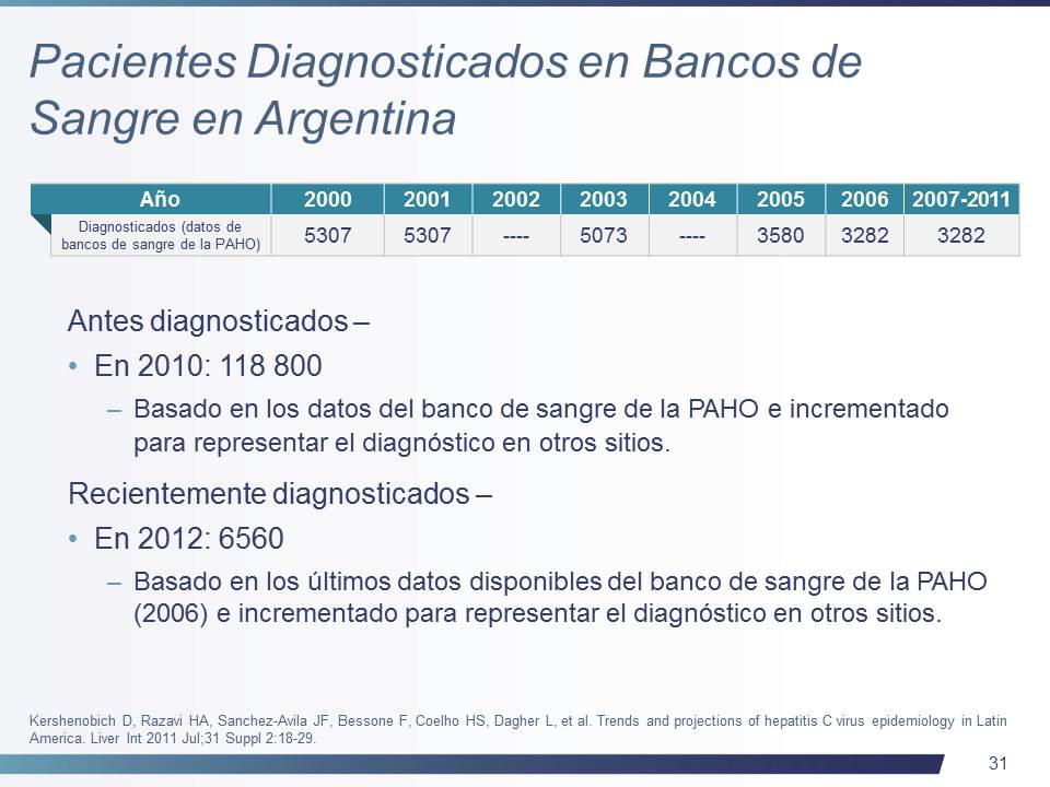 Hepatitis C in Argentina
