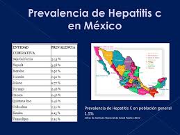 Hepatitis C en Mexico