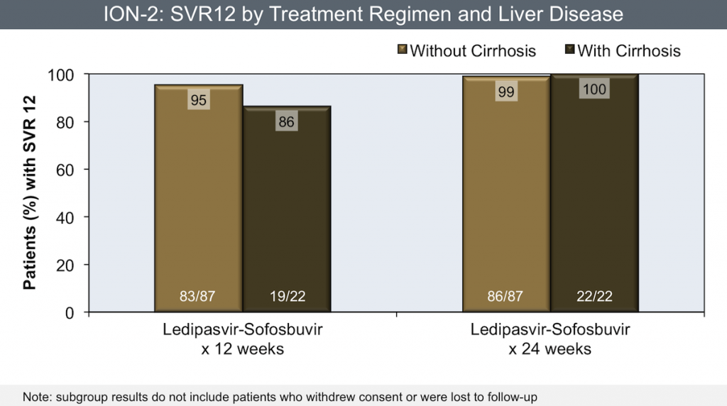 Hepatitis C treatment times