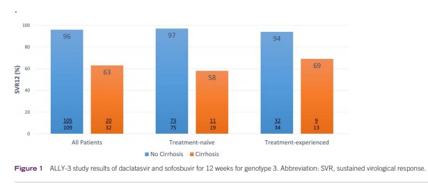 Hep C treatment