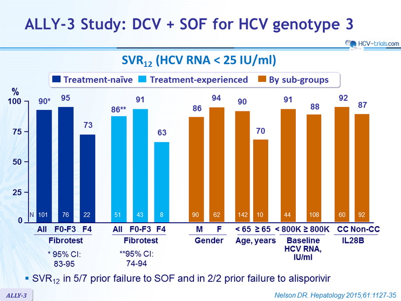 Genotype 3